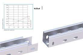 Jgheab Metalic Neperforat 40x50x3000,Premufat, CS Foto
