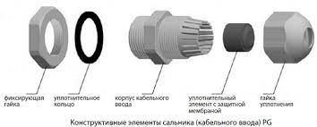 Гайка для PG 36 Foto